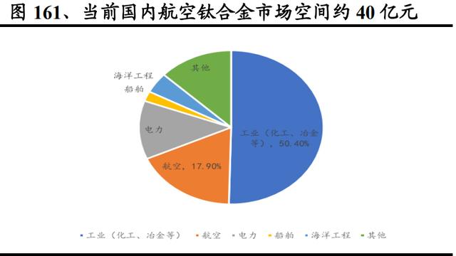 有色金属及新材料深度报告 铜铝贵金属齐飞，新材料多点开花——合金新材料篇