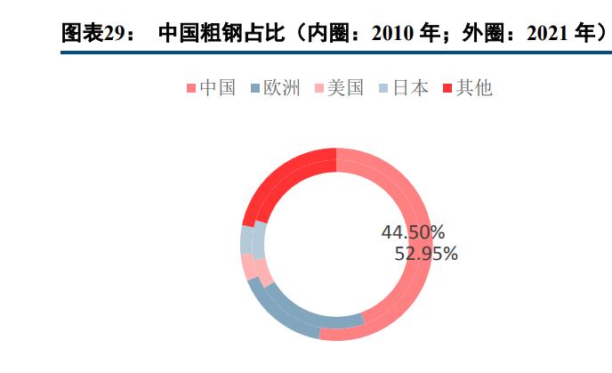 金钼股份研究报告:高端合金新材料快速发展,钼需求有望高景气